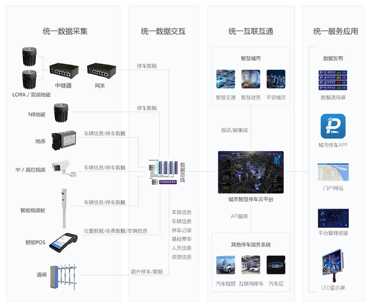 智慧停车架构图