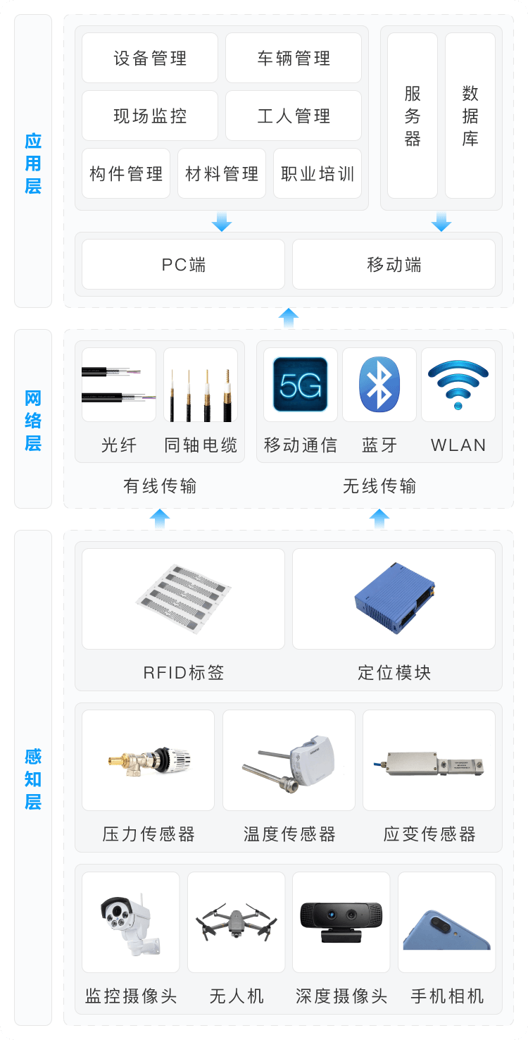 智慧工地架构图